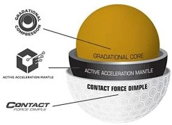 Bridgestone E12 Contact - Sleeve 25 Bridgestone E12 Contact - Sleeve -Golf World Shop 41jEWHxMIGL. AC