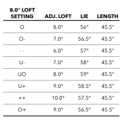 Tour Edge Exotics C723 Driver 14 Tour Edge Exotics C723 Driver -Golf World Shop C723Driver 5