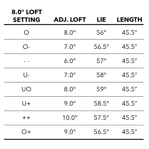 Tour Edge Exotics C723 Driver 6 Tour Edge Exotics C723 Driver - Image 6