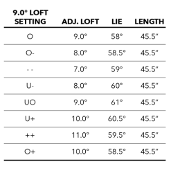 Tour Edge Exotics C723 Driver 15 Tour Edge Exotics C723 Driver -Golf World Shop C723Driver 6