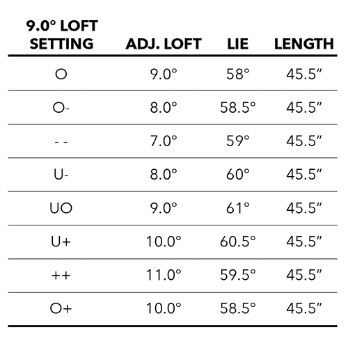 Tour Edge Exotics C723 Driver 7 Tour Edge Exotics C723 Driver - Image 7