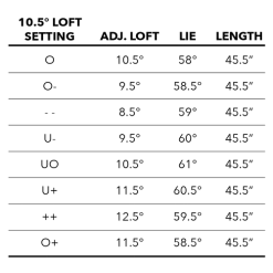 Tour Edge Exotics C723 Driver 16 Tour Edge Exotics C723 Driver -Golf World Shop C723Driver 7