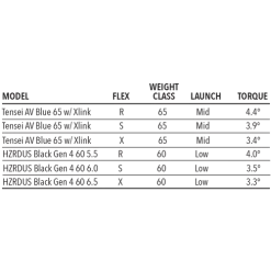 Tour Edge Exotics C723 Fairway Wood -Golf World Shop C723Fairway 5