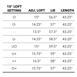 Tour Edge Exotics C723 Fairway Wood -Golf World Shop C723Fairway 7