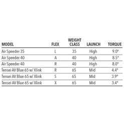 Tour Edge Women's Exotics E723 Fairway Wood 12 Tour Edge Women's Exotics E723 Fairway Wood -Golf World Shop E723Fairway 5 425f48fa ea17 41da 9efa fd9637af9121