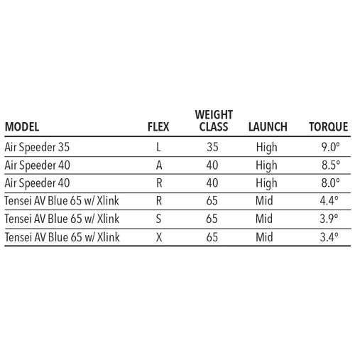 Tour Edge Women's Exotics E723 Fairway Wood 6 Tour Edge Women's Exotics E723 Fairway Wood - Image 6