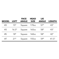 Tour Edge Exotics E723 Fairway Wood -Golf World Shop E723Fairway 6