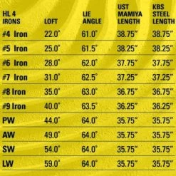 Tour Edge Golf Hot Launch 4 Wedges -Golf World Shop Irons 9 3a8532ec b076 4f2d 8cbb 9ccff0a958ad