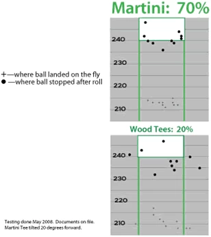 Martini Tees - Step Up Tees 2 Martini Tees - Step Up Tees - Image 2